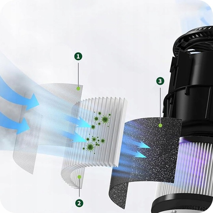 OCZYSZCZACZ POWIETRZA REVENTO PURO CICHY AROMATERAPIA TIMER + FILTR