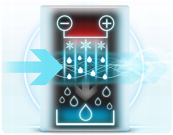 OSUSZACZ OCZYSZCZACZ POWIETRZA POCHŁANIACZ WILGOCI LAMPA UV 2200 ml