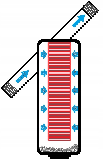 FILTR DYSKOWY ANTYPIASKOWY DO WODY POMPY HYDROFORU NAWADNIANIA 1" CAL