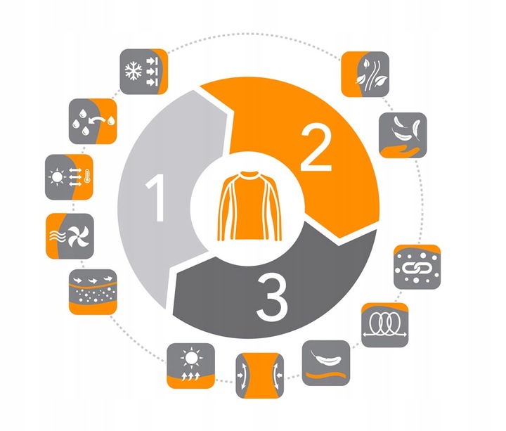 Męska KOSZULKA TERMOAKTYWNA BRUBECK RANGER PROTECT z krótkim rękawem