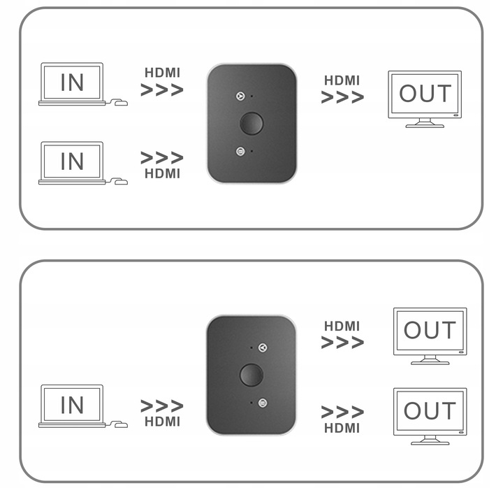 SWITCH HDMI 2.1 SPLITTER Rozdzielacz 4k 144hz