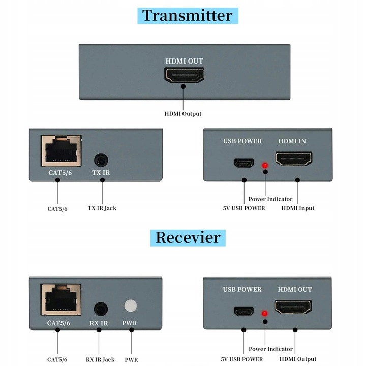 EXTENDER HDMI LAN PO SKRĘTCE RJ45 60M IR LOOPOUT
