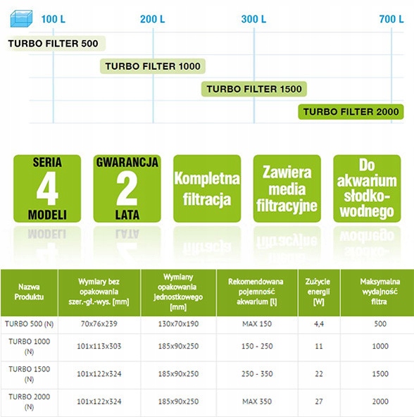 AQUAEL TURBO FILTER 1500 filtr wewnętrzny 250-350l