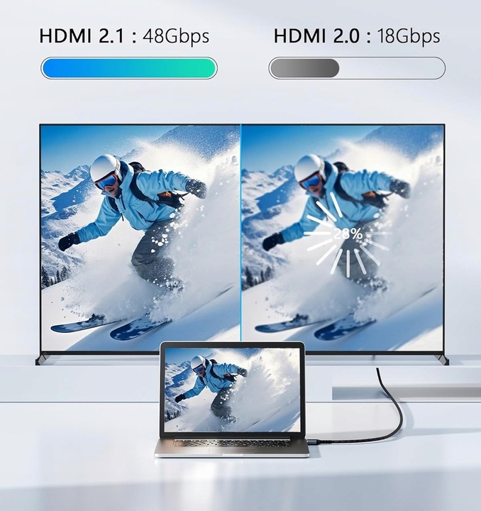 KABEL PRZYŁĄCZE HDMI - HDMI 2.1 8K 4K 144Hz 3m