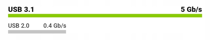 HUB USB-C 7w1 GC Connect PD 85W ADAPTER 3x USB 3.1, HDMI 4K, USB C, SD, TF