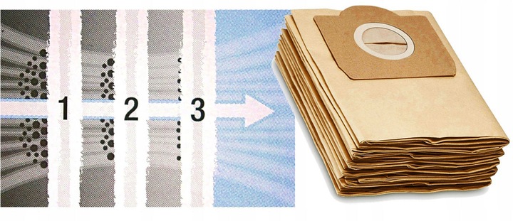 10x WORKI + FILTR PUREY do odkurzacza KARCHER WD2 WD3 KWD3 SE4 SE4001