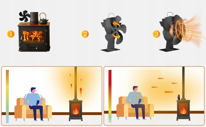 WENTYLATOR KOMINKOWY DO PIECA 5 ŁOPATEK CICHY WIATRAK 40DB ZASILANY