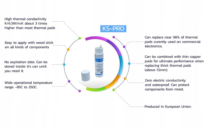 K5 PRO Viscous Therma Paste w płynie Podkładka termiczna 10g