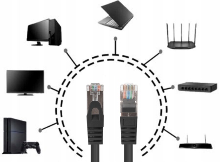 KABEL PRZEWÓD LAN SIECIOWY RJ45 CCA ETHERNET KAT.6 CAT FTP 30M LANBERG