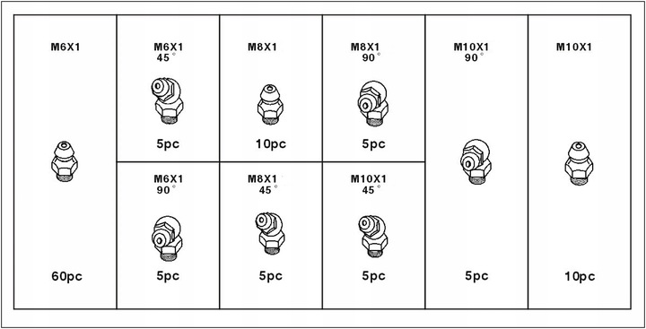 KALAMITKI SMAROWNICZKI METRYCZNE ZESTAW DO SMAROWNICY 110 ELEMENTÓW