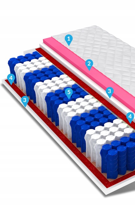 Materac 180x80 visco memory pocket 7 stref SOLARIS