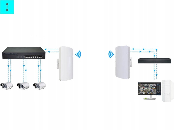 ACCESSPOINT BRIDGE MOST WiFi PUNKT DOSTĘPOWY ZEWNĘTRZNY OUTDOOR ROUTER POE