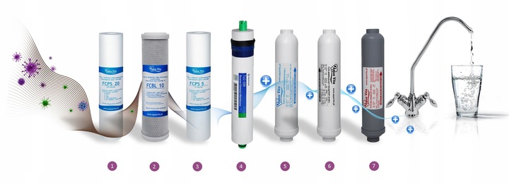 Filtr Wody pod Zlew Osmoza Odwrócona RO7 AQUA VITA - Jonizator +