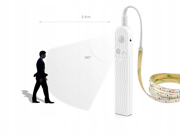 TAŚMA LED CZUJNIK RUCHU NA BATERIE + USB DO SZAFY MEBLI POD ŁÓŻKO