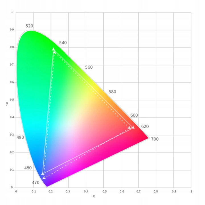 Tablet graficzny BOSTO 16HD 15.6'' LCD z piórem