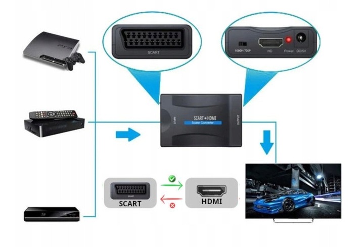 Adapter Eurozłącze na Hdmi Konwerter Scart Przejściówka AV EURO FULL