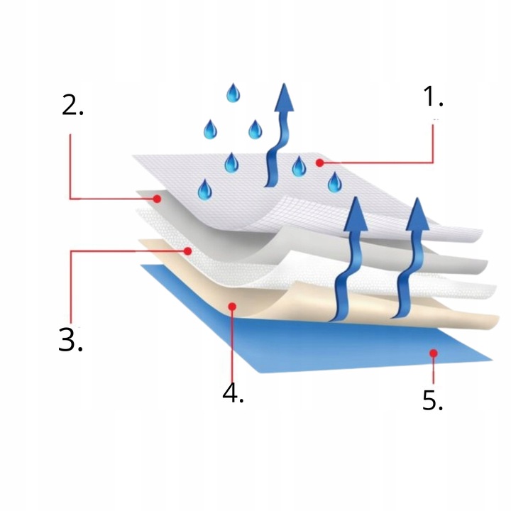 PODKŁADY MATY CHŁONNE PROTECTIVA SOFT jednorazowe medyczne 60x90 30szt