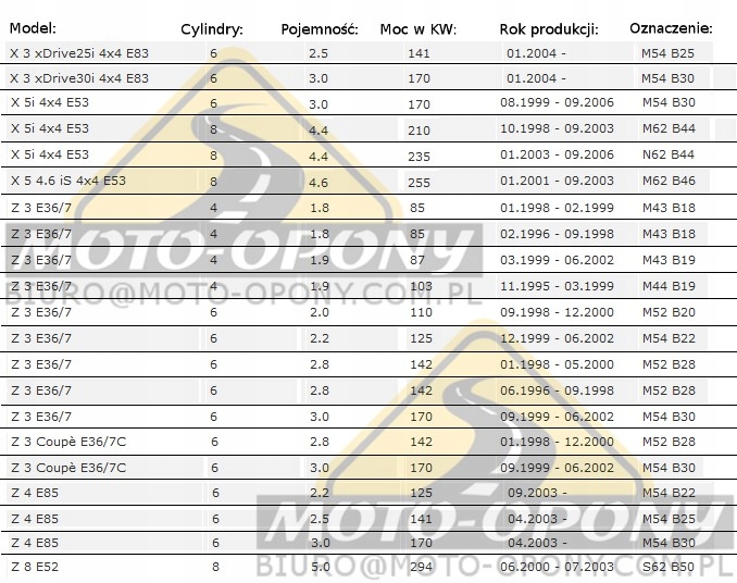 NGK ŚWIECA ZAPŁONOWA CR8EIX MOTO