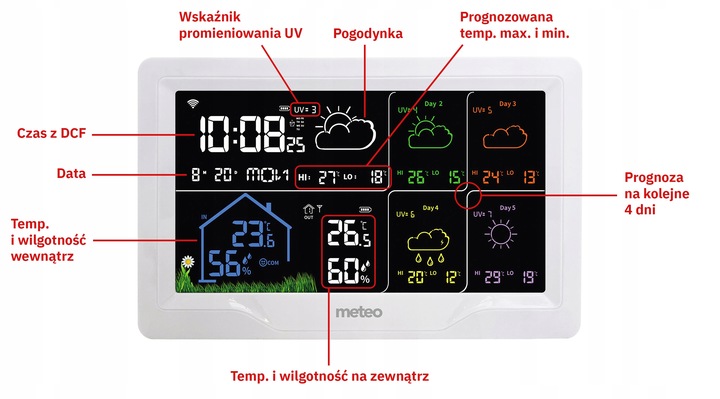 STACJA POGODOWA METEO SP401 WIFI Z PROGNOZĄ POGODY NA 4 DNI
