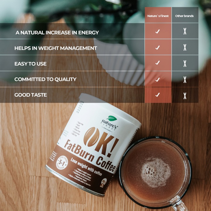 Nature's Finest OK!FatBurn Coffee
