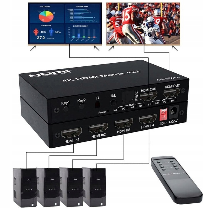 Matrix HDMI Switch Splitter 4x2 4K HDCP Rozdzielacz Toslink Jack + Pilot IR