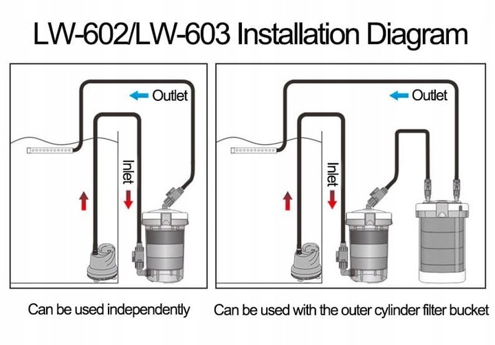 Duży PREFILTR ZEWNĘTRZNY EW-603 2,7L Do Akwarium Transparentny