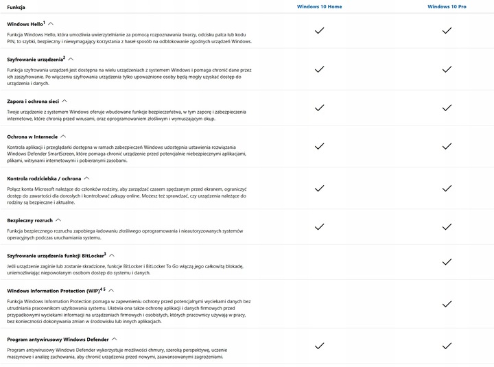 Windows 10 Home PL x64 USB BOX 64 bit KW9-00250