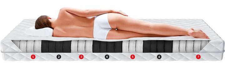 Materac 160x200 kieszeniowy z kokosem NATURAL MAX