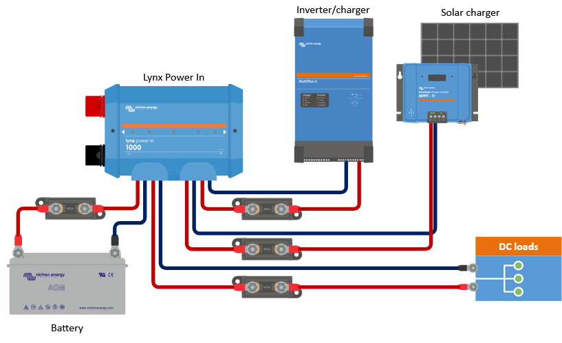 Podłączenie Power In M10 szyna zbiorcza Victron