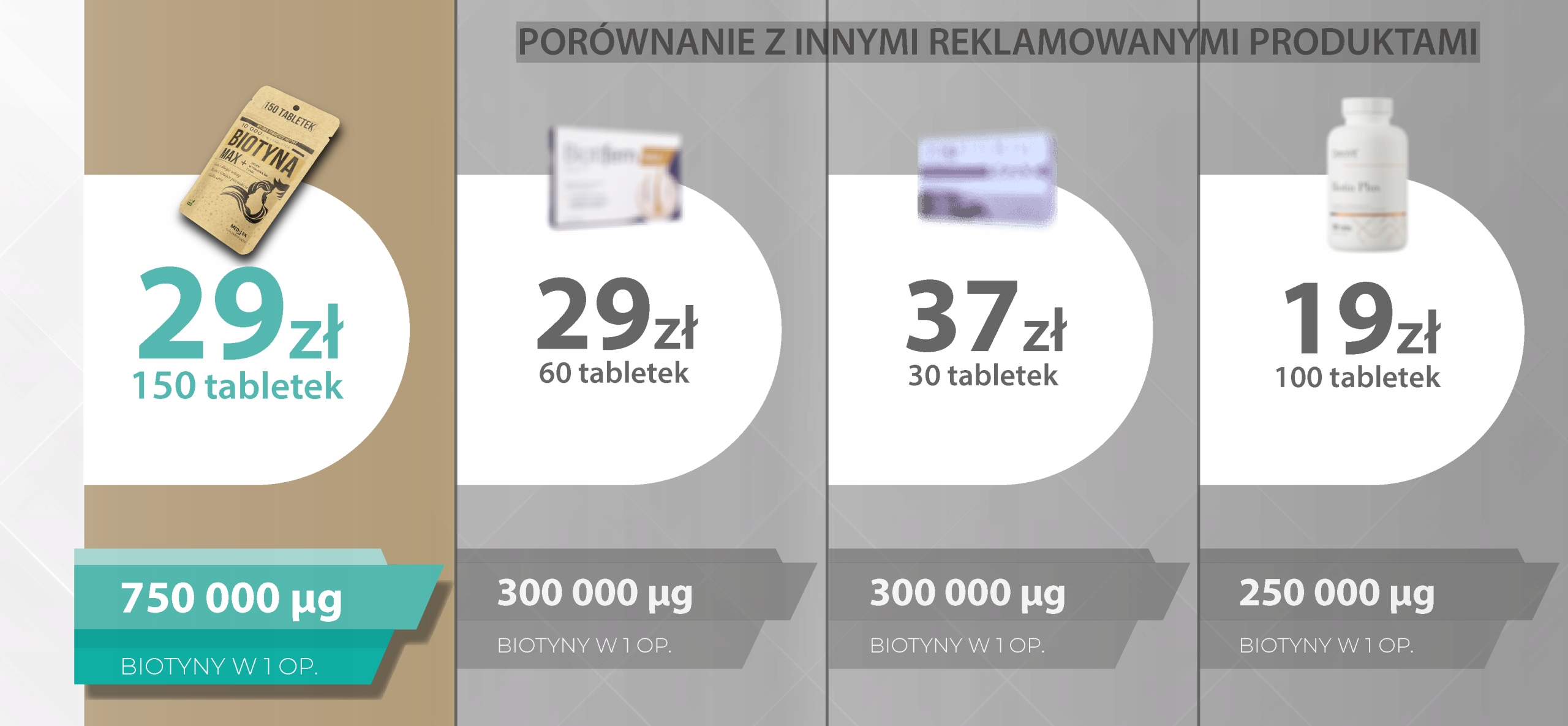BIOTYNA - 150 tabletek ( + Cynk, Witamina B6, Selen) - MED-LEK LAB - Włosy