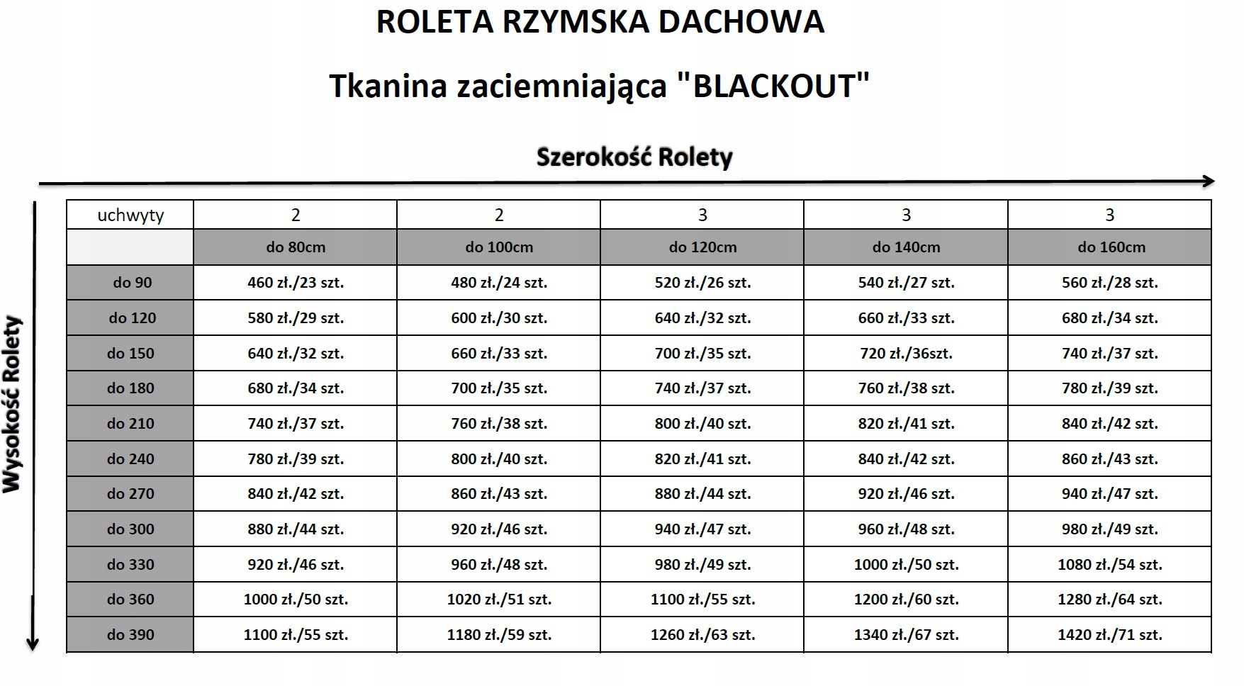 Roleta Rzymska Dachowa na Wymiar 12 Kolorów