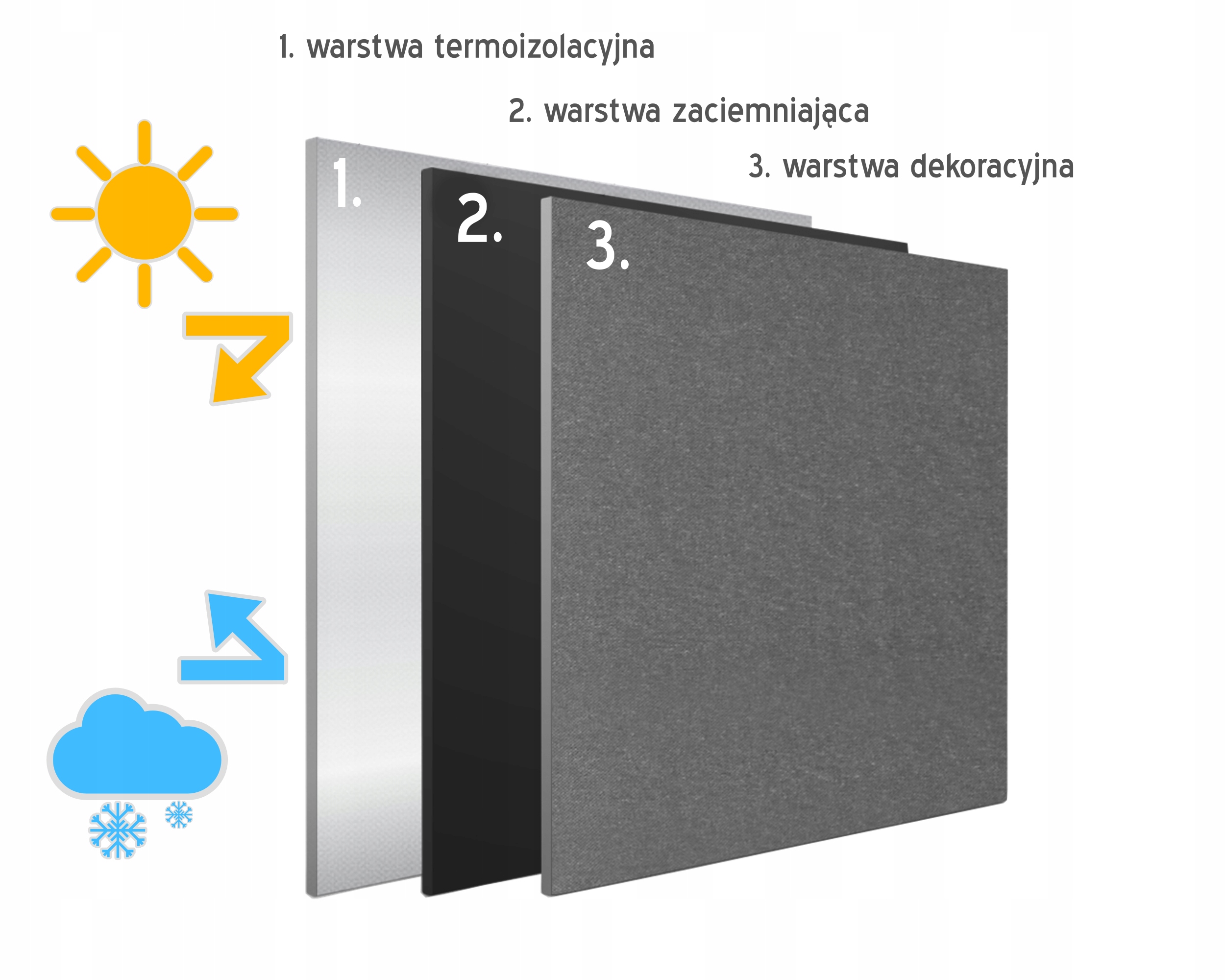 Plisa Zaciemniająca Termo 60 x 150