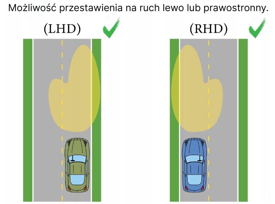 NOWOCZESNE Lampy Reflektory Do VW PASSAT B6 Od 2005 Do 2010 DEPO +SILNICZKI