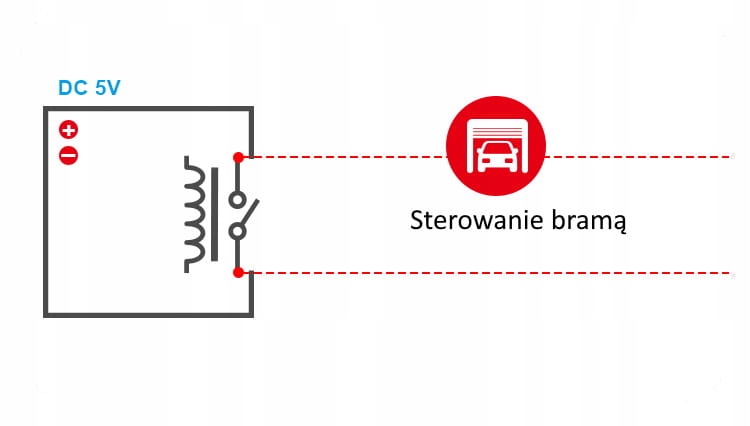 Sonoff RE5V1C Przekaźnik Sterowany WiFi 5V Beznapięciowy Bezpotencjałowy