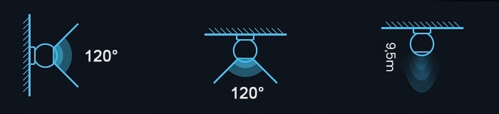 Czujnik Radar Obecności Jasności 230V ZigBee Kąt 120° TUYA OXT ZigBee2MQTT