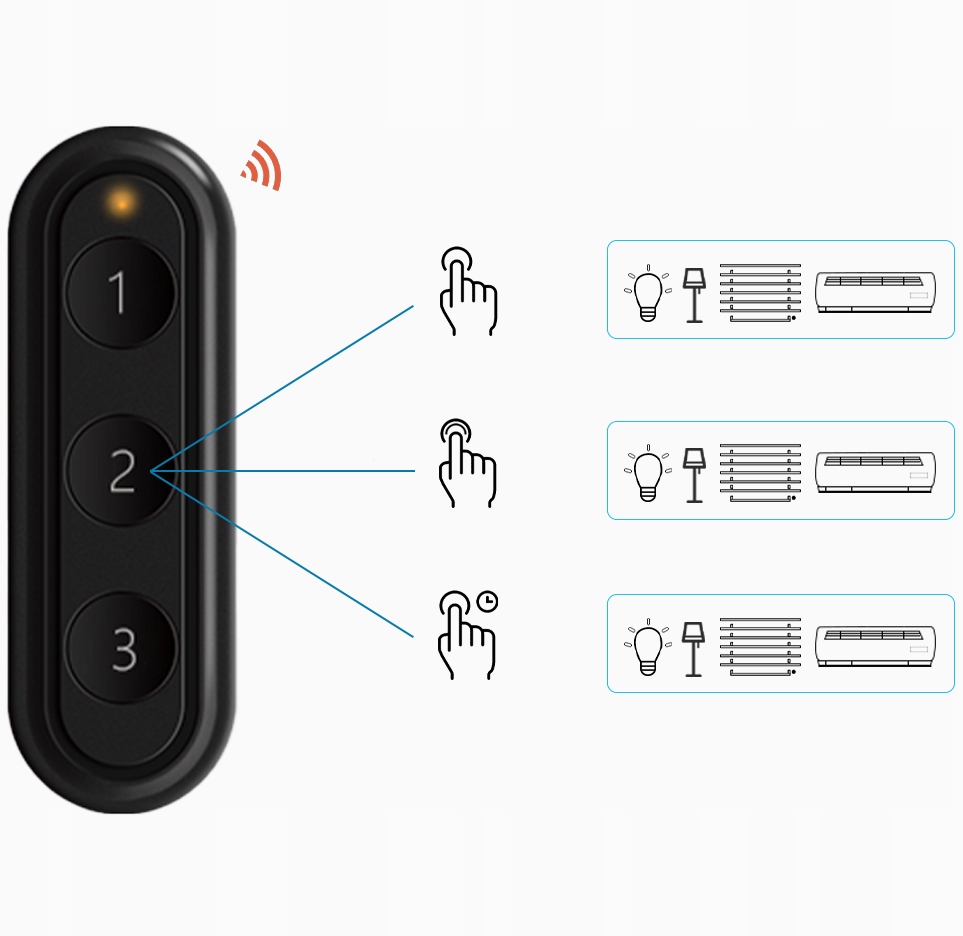 Pilot Scen 3 Kanały 9 Programów ZigBee TUYA Smart Life Bezprzewodowy