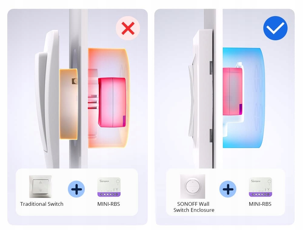 Sonoff ERBS Orb Fusion Włącznik Ścienny Do Przełącznika MINI-RBS MINI-ZBRBS