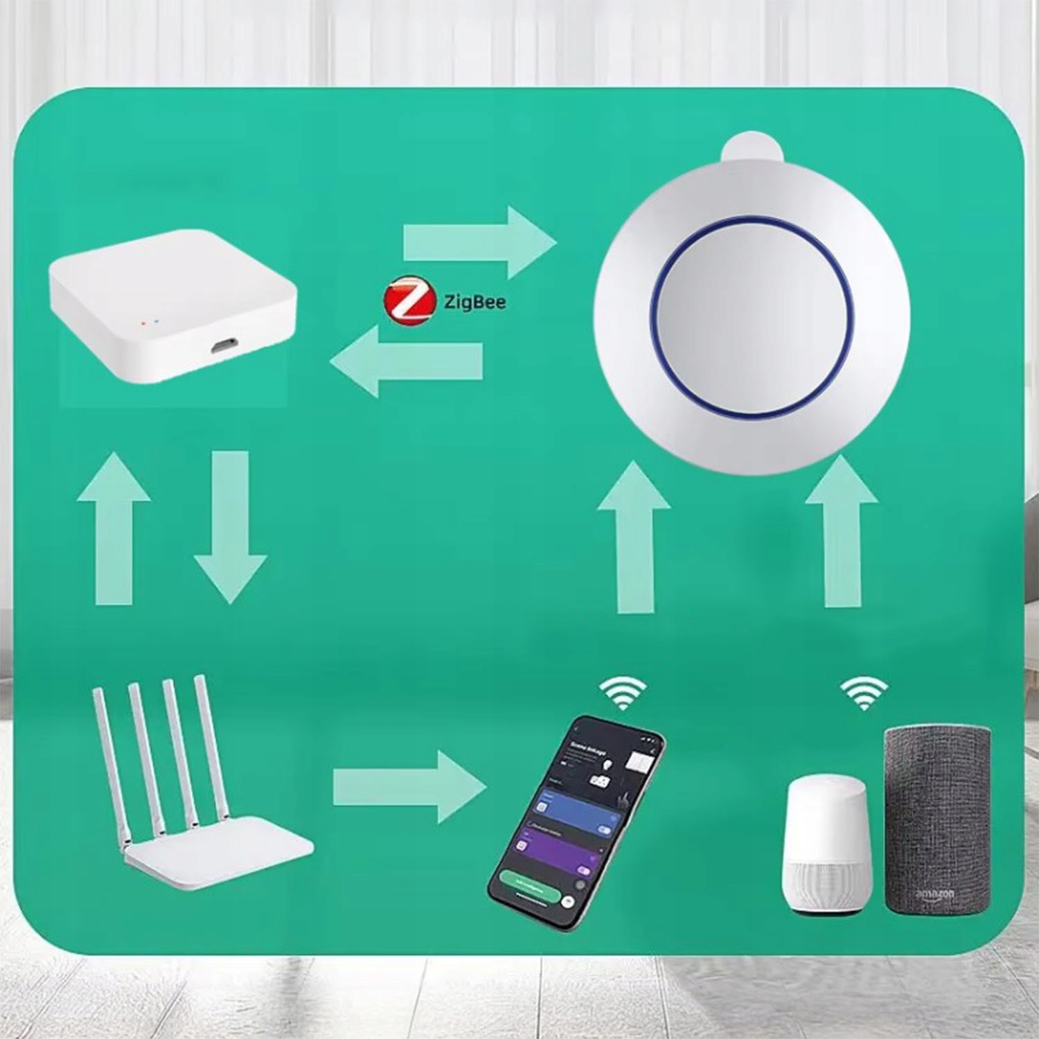 Pilot Scen 1 Przycisk 3 Programy ZigBee TUYA Smart Life Bezprzewodowy Akcje