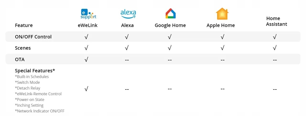 Sonoff MINI-D bezpotencjałowy beznapięciowy przekaźnik Matter WiFi eWeLink