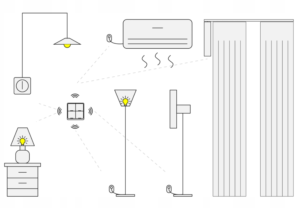 Włącznik Pilot Scen 4 Kanały 12 Program ZigBee TUYA Bezprzewodowy