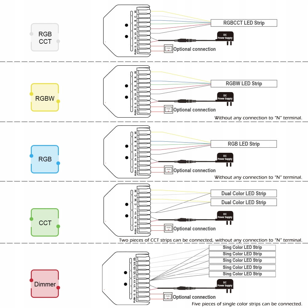 Mini Kontroler 5w1 do Taśm i Pasków LED RGB CCT ZigBee TUYA Home Assistant