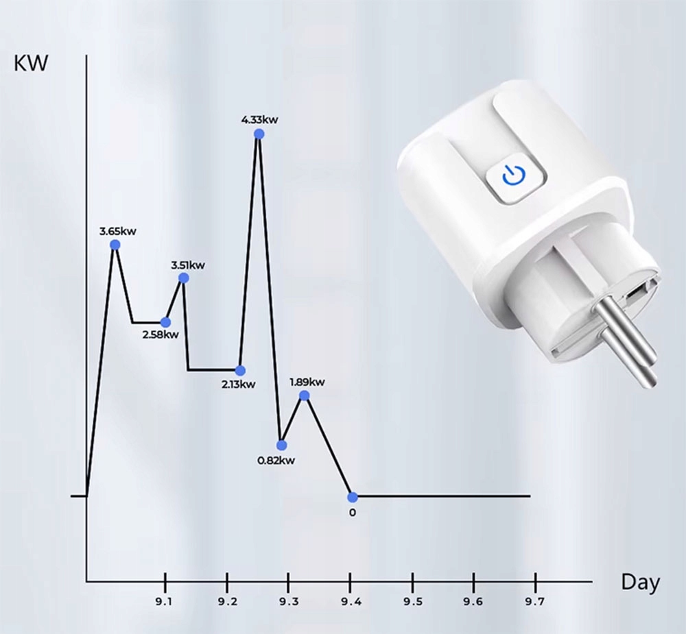 Inteligentne Gniazdko 16A Pomiar Matter WiFi Homekit Google Home Alexa