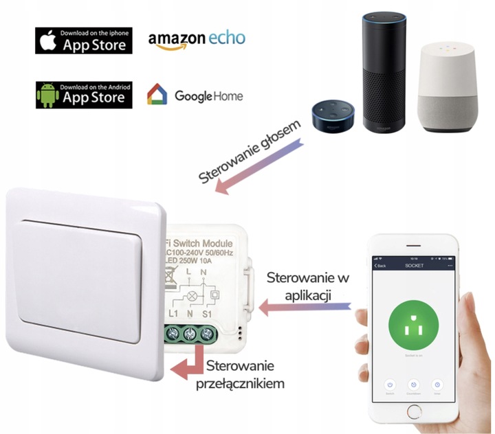 OXT Mini Przekaźnik 3 Obwodowy WiFi TUYA 3x3,3A