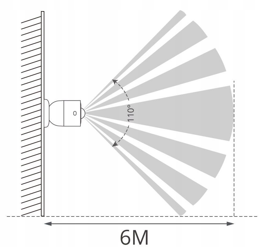 Sonoff SNZB-03P Czujnik Ruchu PIR ZigBee Kąt 110° + Bateria