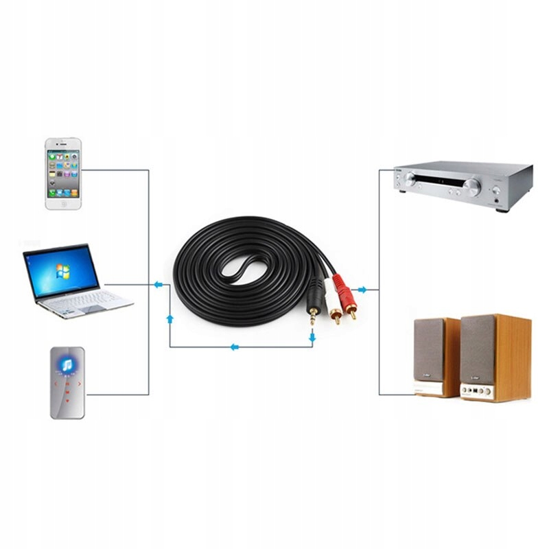 Kabel RETOO 3,5 mm minijack (3,5 mm) - 2x RCA (cinch) 1,5 m