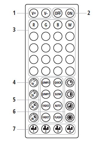 Taśma LED RGB 5050 Aplikacja SMART HOME 5M PILOT Bluetooth muzyka zestaw