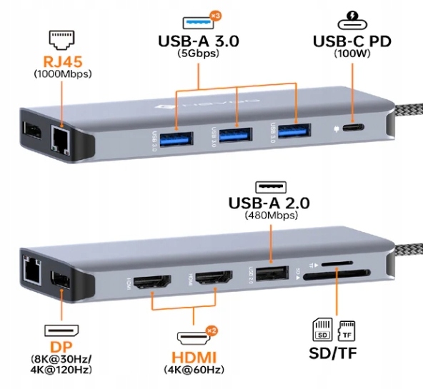 NOVOO RM11 PRO+ HUB USB C 8K z potrójnym wyświetlaczem 11w1