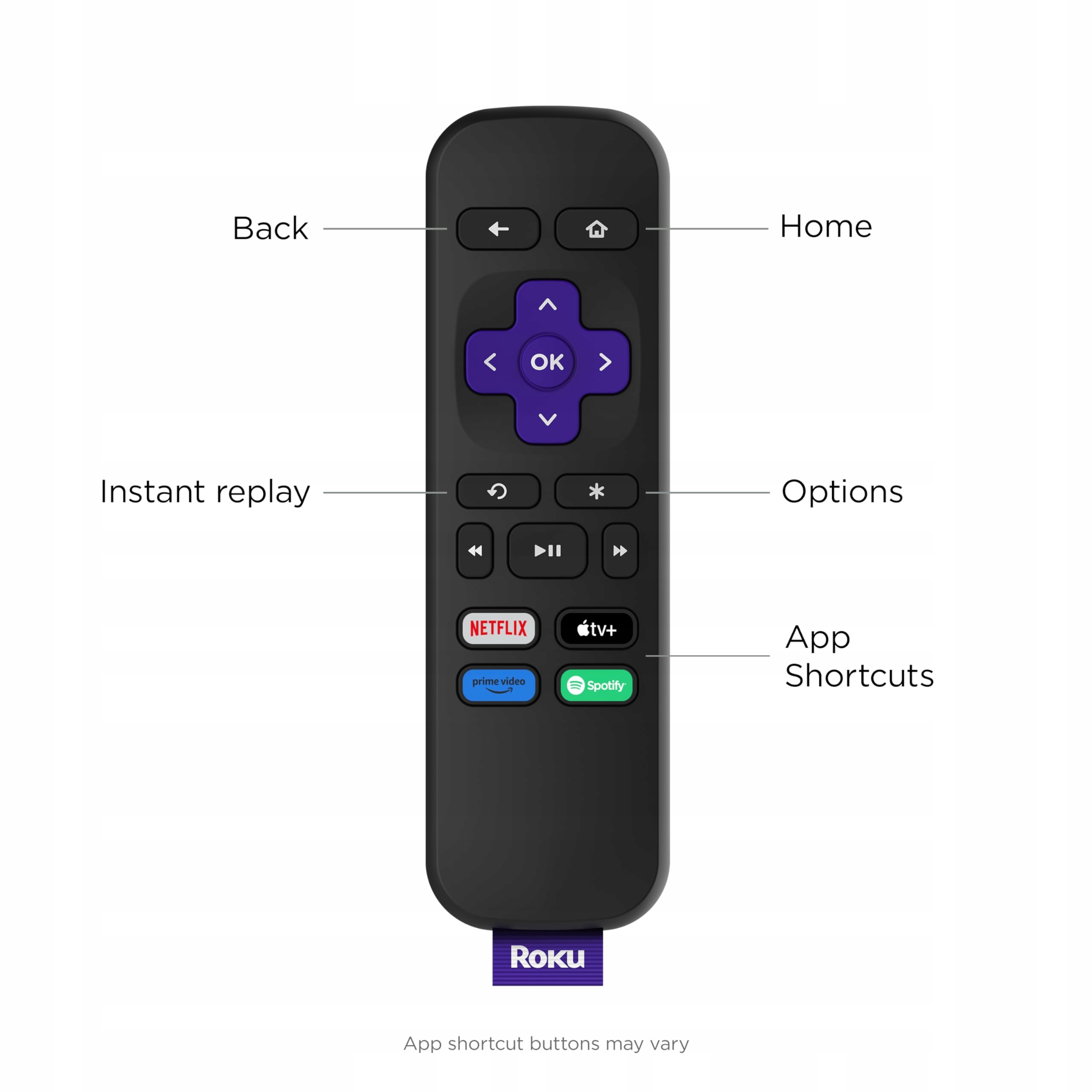 Odtwarzacz multimedialny Roku Express HD Netflix Disney Amazon Prime Video