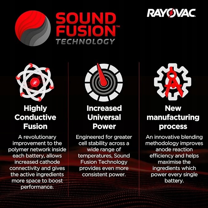 Rayovac Extra Advanced cynkowa bateria do aparatu słuchowego 10x