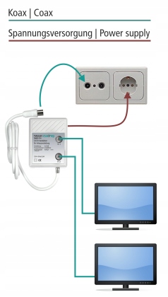 Wzmacniacz sygnału satelitarnego Axing TVS 8-01